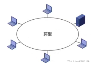 计算机网络第一章_结点_23