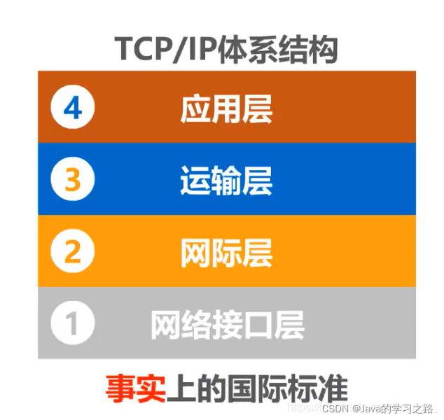 计算机网络第一章_网络协议_33