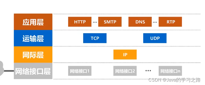 计算机网络第一章_数据_34