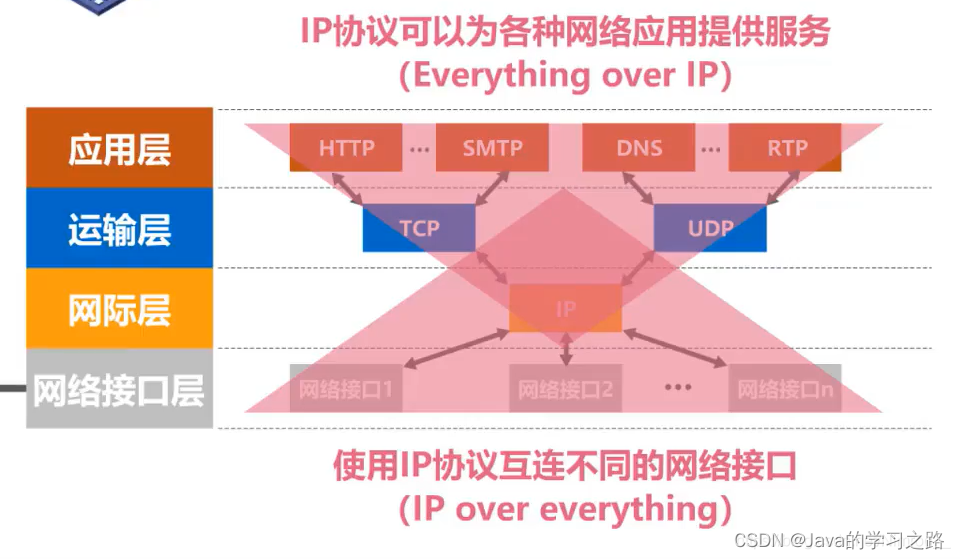 计算机网络第一章_数据_35