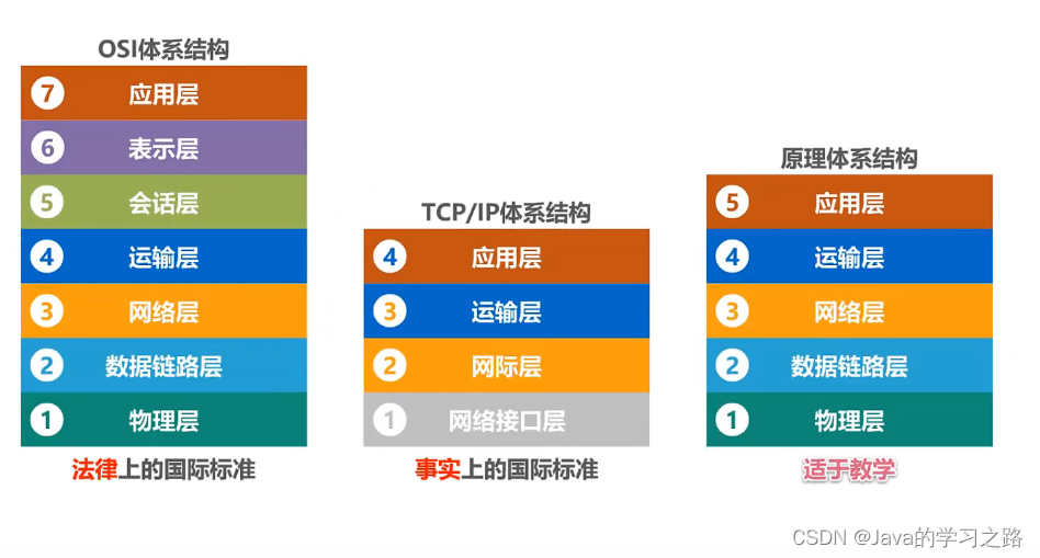 计算机网络第一章_网络_36