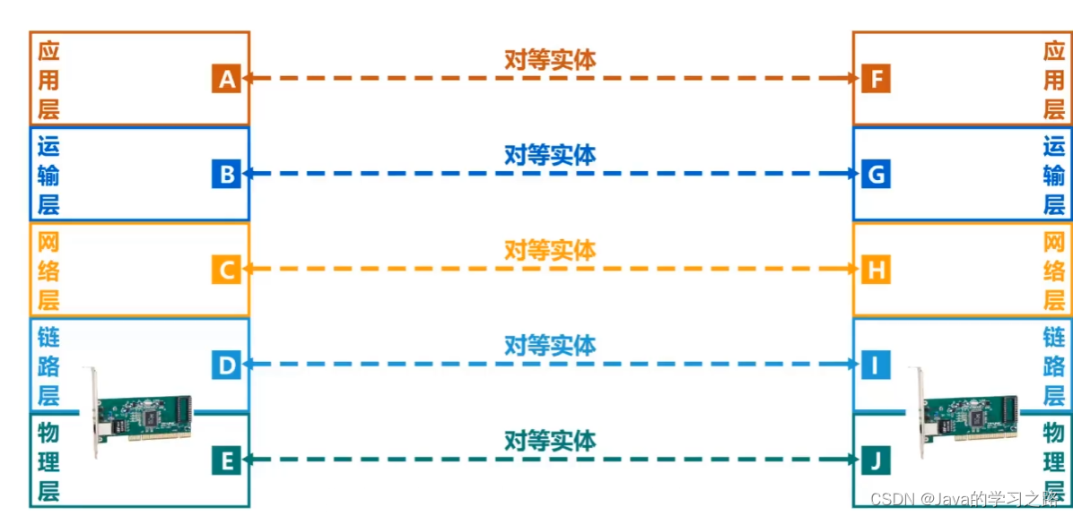 计算机网络第一章_网络协议_41