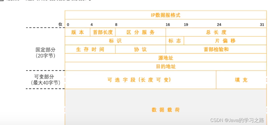 计算机网络第一章_数据_42