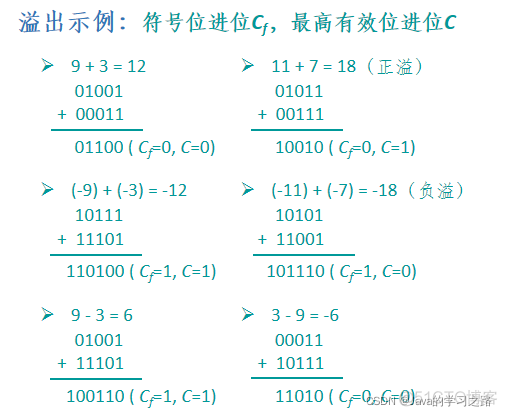计算机组成原理-第二章 数据表示与运算_浮点数_39