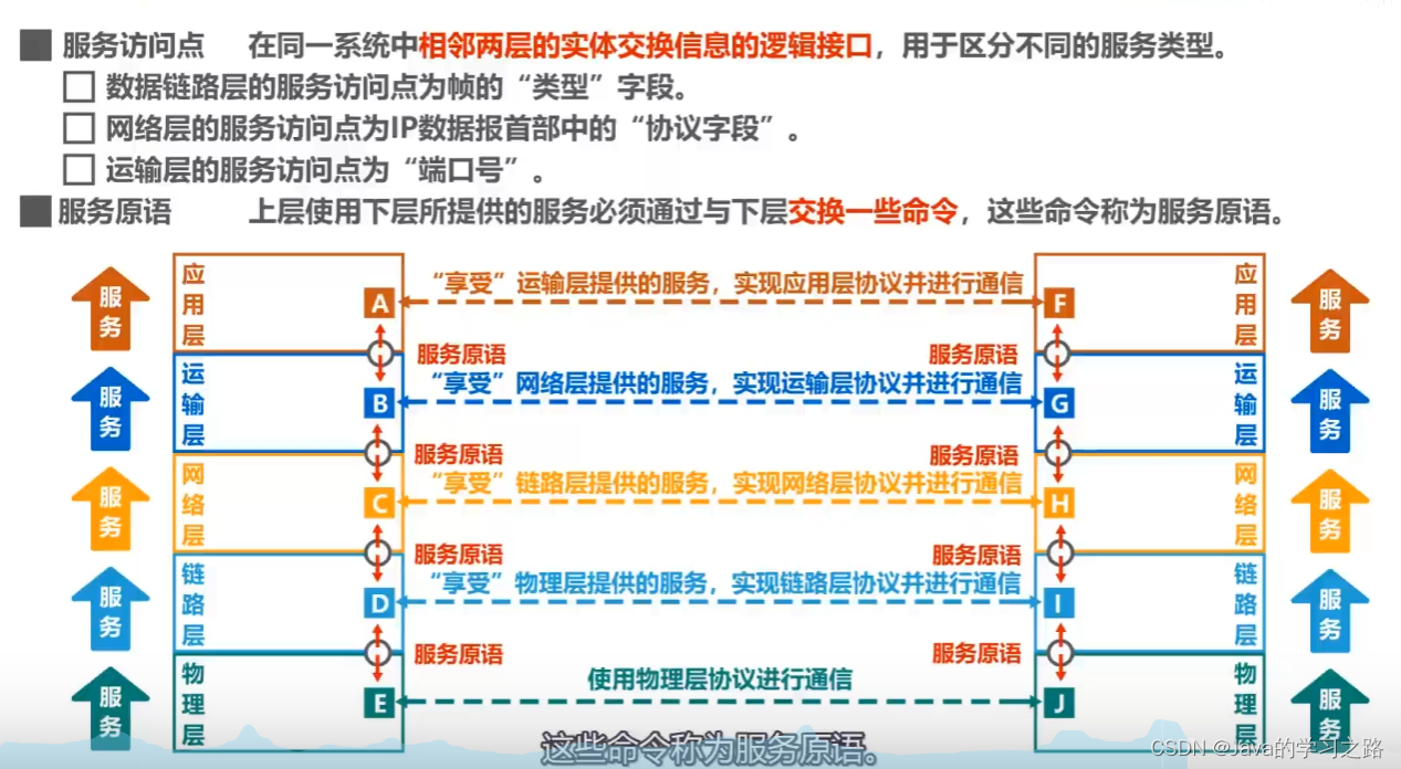 计算机网络第一章_网络体系结构_46