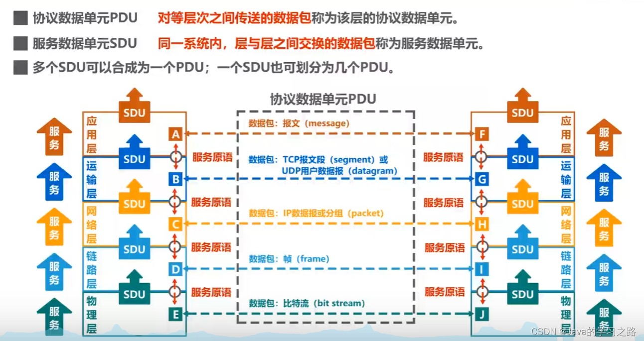 计算机网络第一章_结点_47