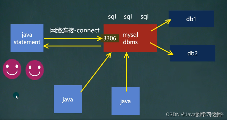 JDBC详解_mysql_44