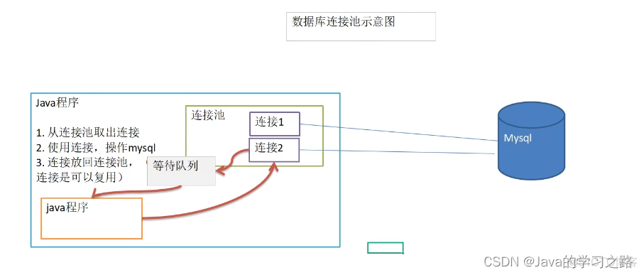 JDBC详解_sql_51