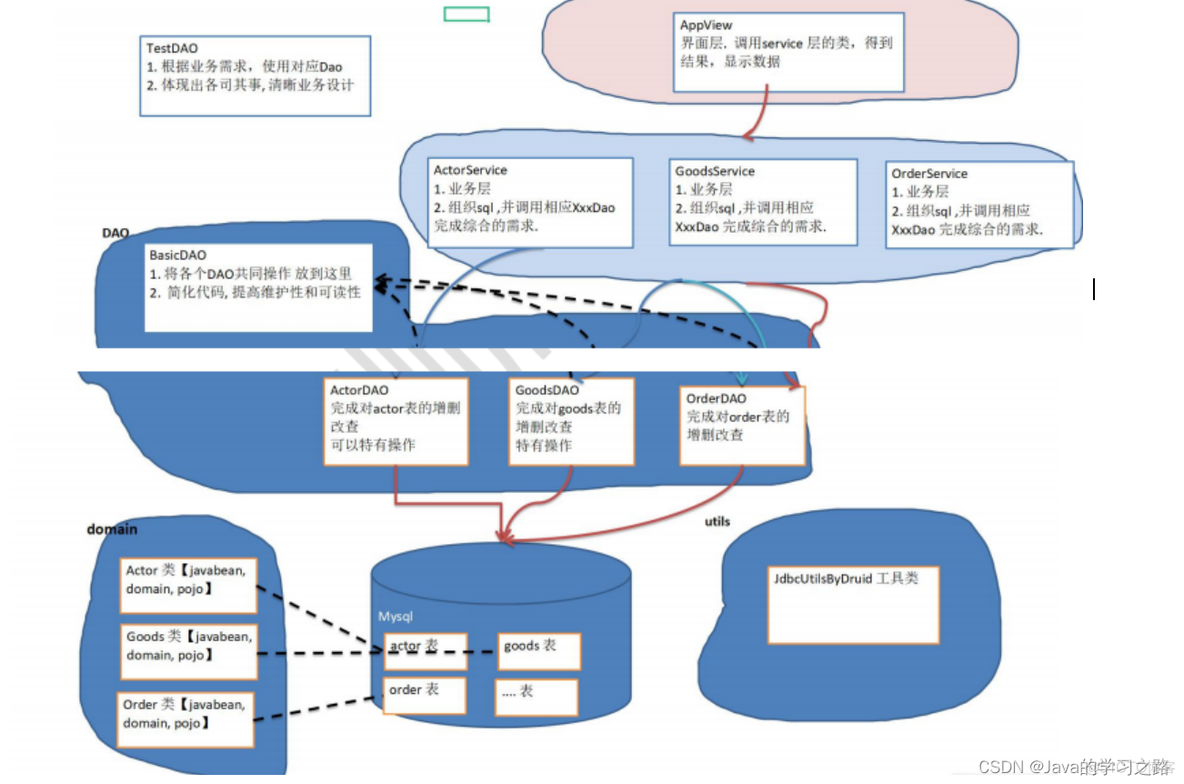 JDBC详解_java_67