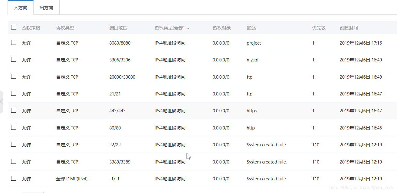 java程序员怎么创建自己的网站：第五章：图解阿里云服务器部署SpringBoot项目_github_09