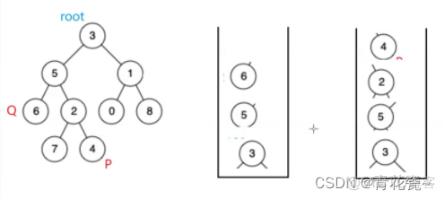 【Java数据结构】二叉树丶二叉树进阶——大厂经典OJ面试题——刷题笔记+做题思路_java_23