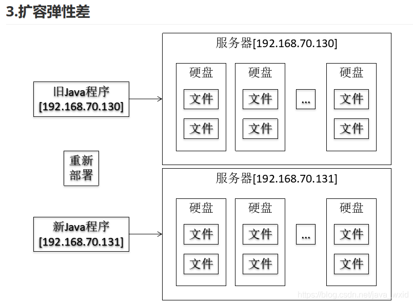 FastDFS分布式文件系统_FastDFS分布式文件系统_06