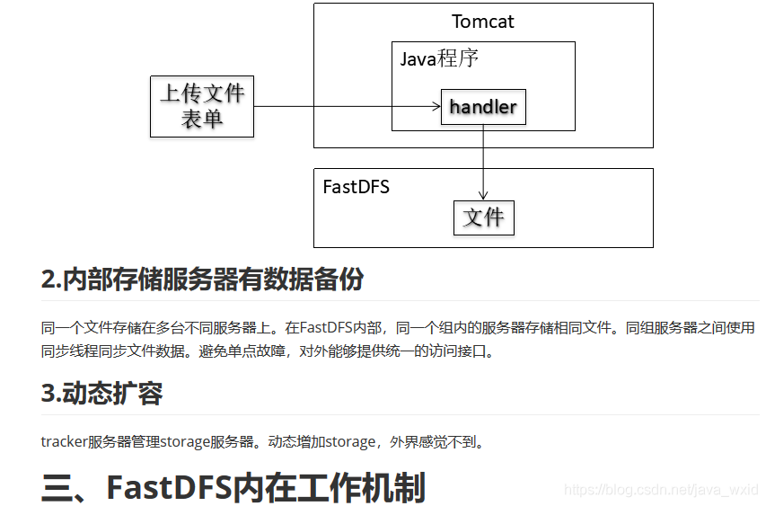 FastDFS分布式文件系统_spring_08