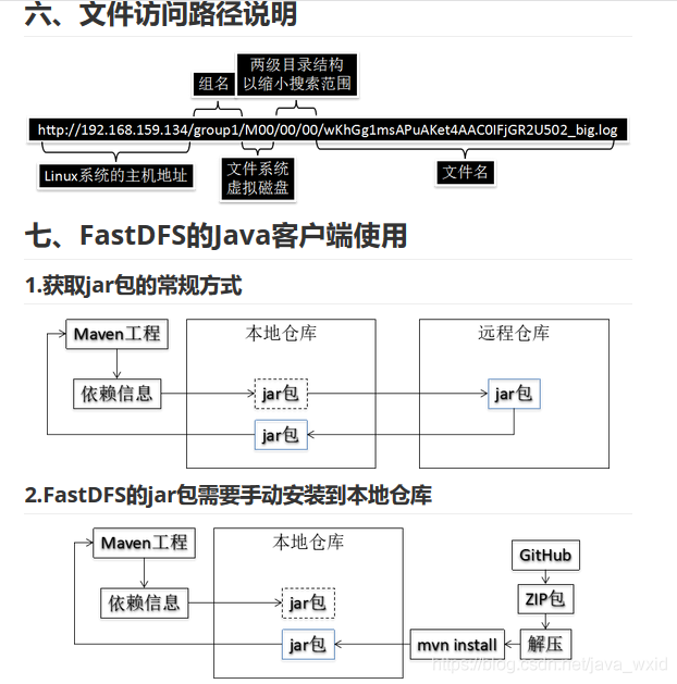 FastDFS分布式文件系统_spring_15