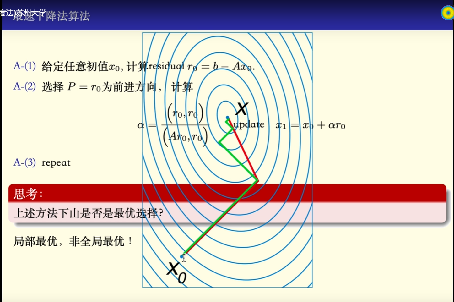 【转载】共轭梯度法（视频讲解）        数值分析6(3共轭梯度法)     ——苏州大学_ide_03