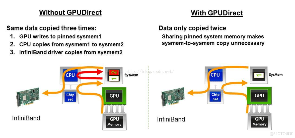 GPU地址空间的相关概念_虚拟地址