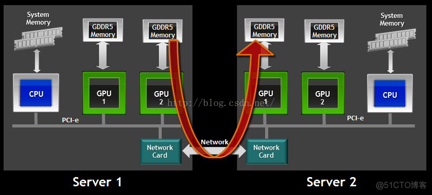 GPU地址空间的相关概念_分页_03