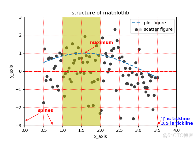 《Python数据可视化之matplotlib实践》     源码    第一篇 入门     第一章_#define_02