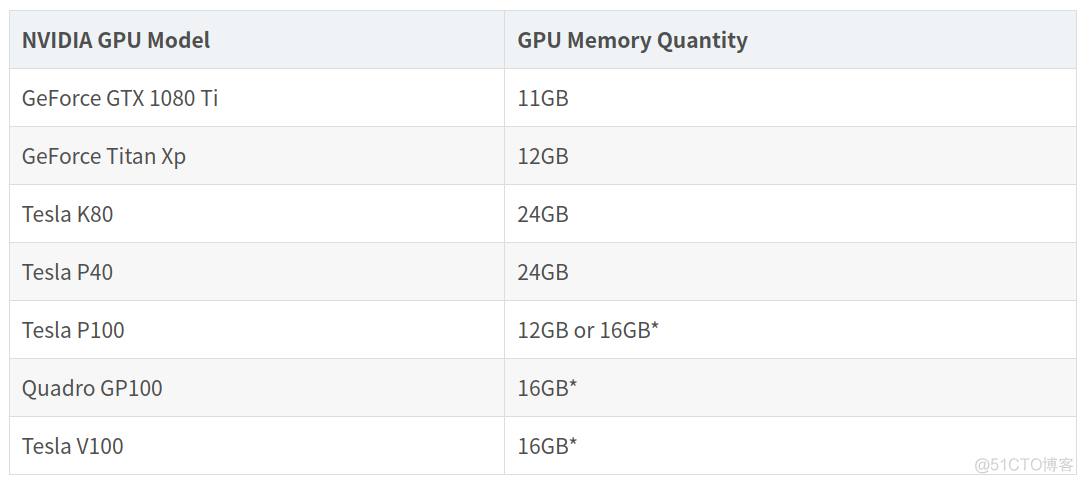 NVIDIA Tesla/Quadro和GeForce GPU比较_英伟达_03