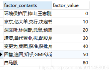 java8中的Stream流式操作总结，List转Map或List转LinkedHashMap使用Collectors.groupingBy用法_GROUP_CONCAT超长