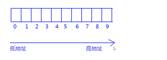 数组与结构体_c语言_03