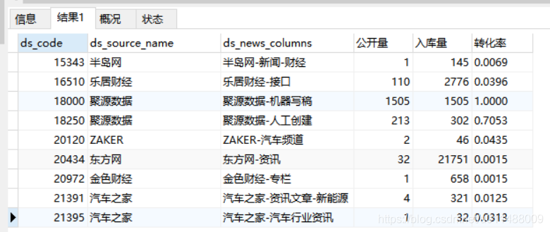 MySQL 统计 查询 比值年终统计多表比值查询SQL，多表统计算出多个总数的比值_数据_02