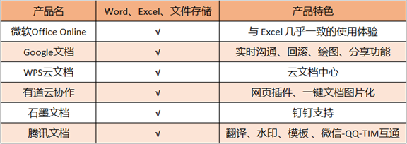 打破技术壁垒， 用SpreadJS 抢占“表格文档协同编辑系统”的入市先机_数据处理_03