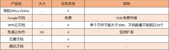 打破技术壁垒， 用SpreadJS 抢占“表格文档协同编辑系统”的入市先机_多人协作_04