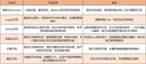 打破技术壁垒， 用SpreadJS 抢占“表格文档协同编辑系统”的入市先机_多人协作_06