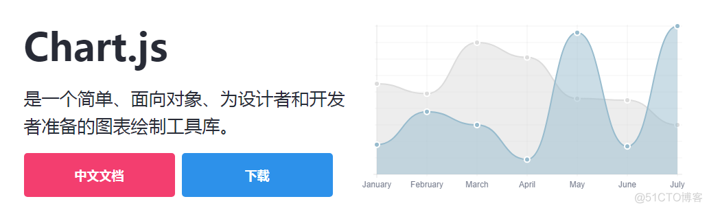 前端开发者常用的9个JavaScript图表库_前端开发