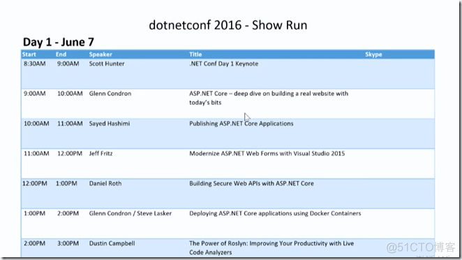 微软.Net 社区虚拟大会 -- 首日重点（dotnetConf 2016）_asp.net_10
