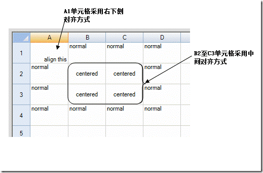 Spread for Windows Forms快速入门(6)---定义单元格的外观_示例代码_09