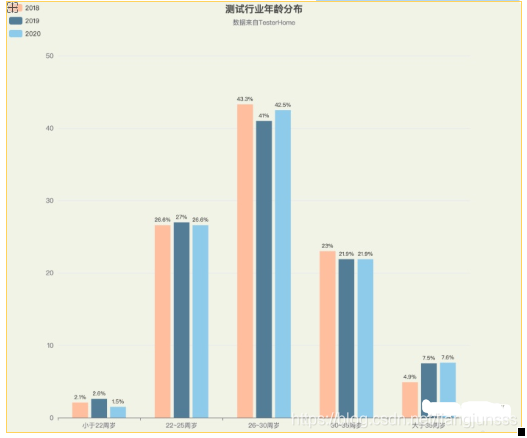 北京35岁程序员失业,感叹:编程估计没戏了,想去卖点煎饼果子养家~_测试工程师_04