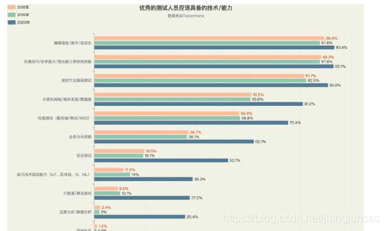 北京35岁程序员失业,感叹:编程估计没戏了,想去卖点煎饼果子养家~_软件测试_05