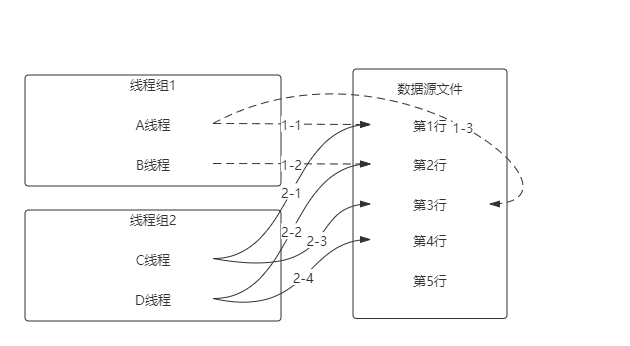 JMeter参数化4种实现方式_软件测试_03