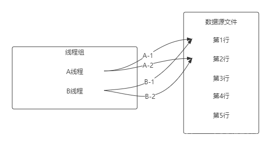 JMeter参数化4种实现方式_自动化测试_04