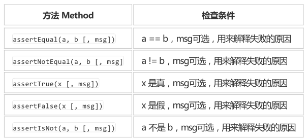 用selenium python 实现基本自动化测试_selenium