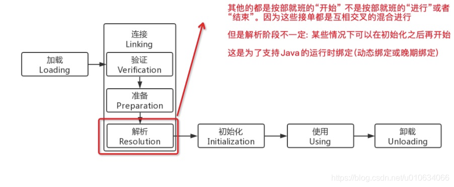 【Jvm】Jvm类加载机制_加载