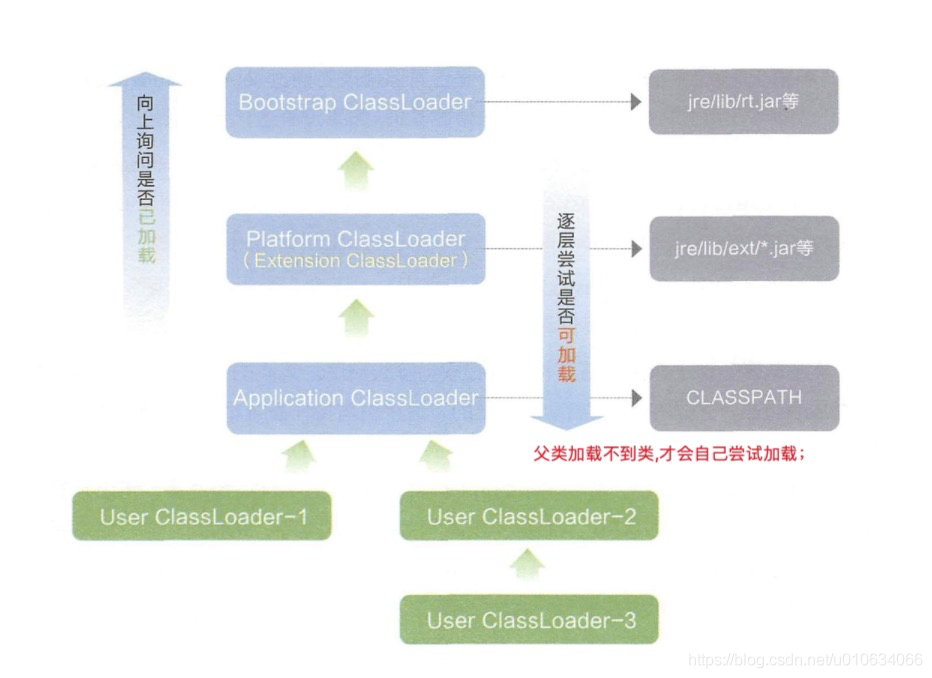 【Jvm】Jvm类加载机制_jvm_04