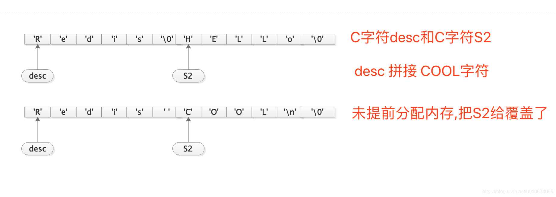 【Redis】一、Redis的简单动态字符串SDS_Redis_03