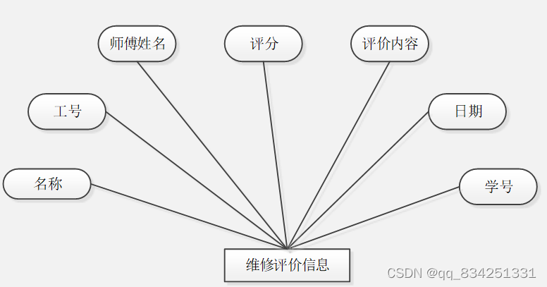 SpringMVC+Vue实现前后端分离的高校生活服务平台_后端_05