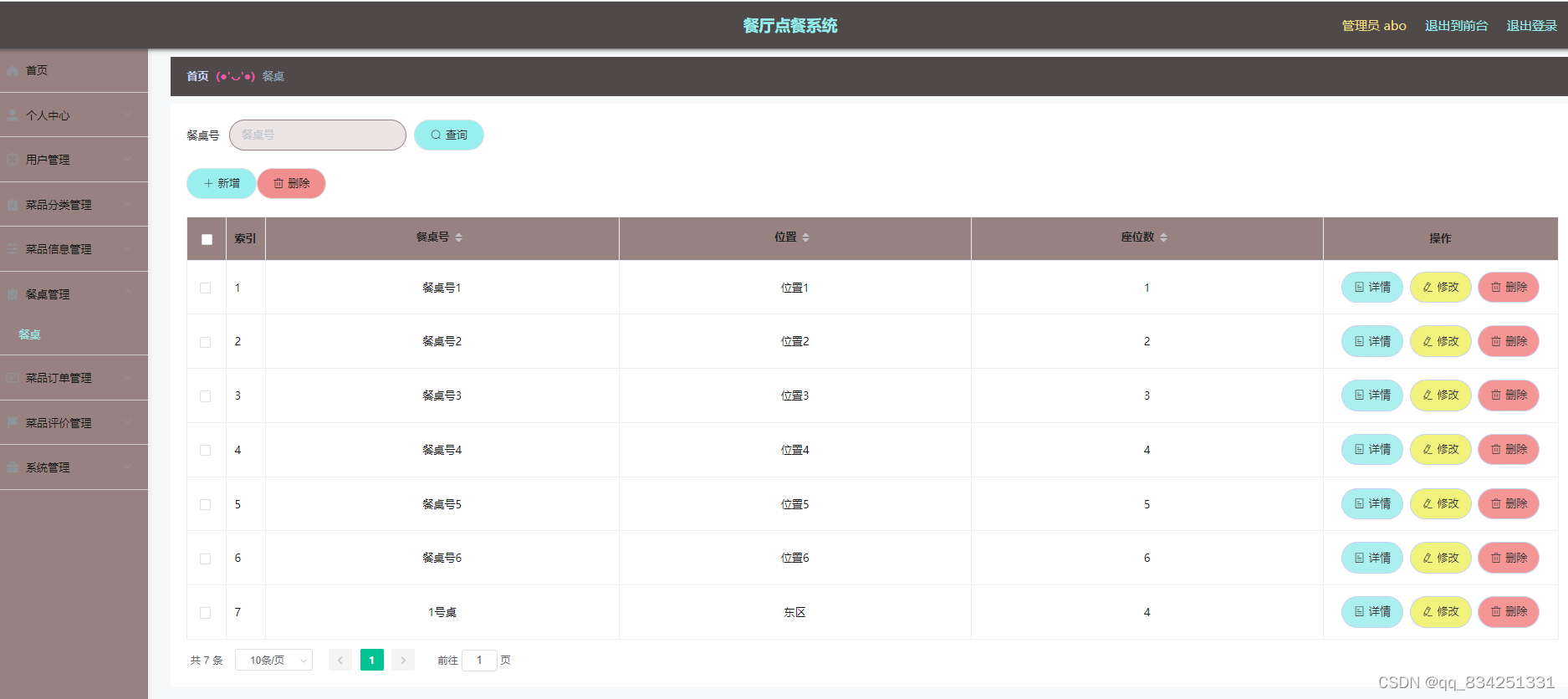 SpringBoot+vue实现前后端分离的餐厅点餐系统_java_12