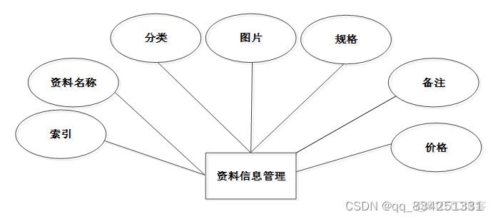 Springboot+vue前后端分离的考研资讯平台_前端_05