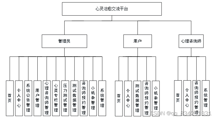 基于Springboot的心理健康平台_spring boot