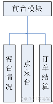 基于SSM的餐饮管理系统_eclipse_02