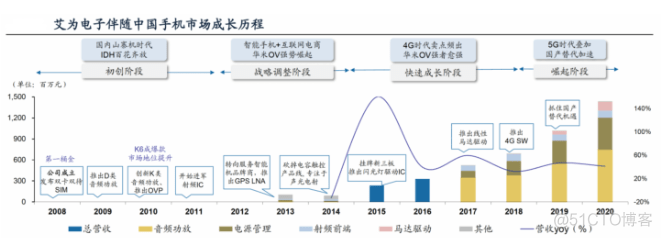 华为员工辞职创办芯片公司，身家165亿_沉浸式_07