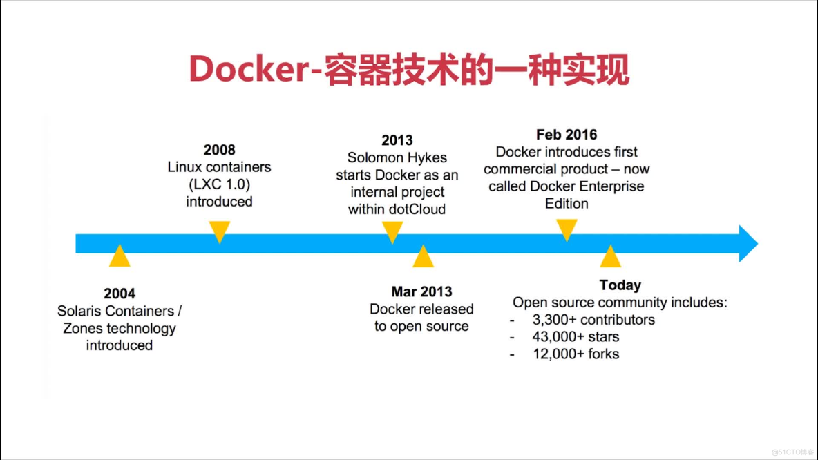 Docker - Docker 简介_devops_15