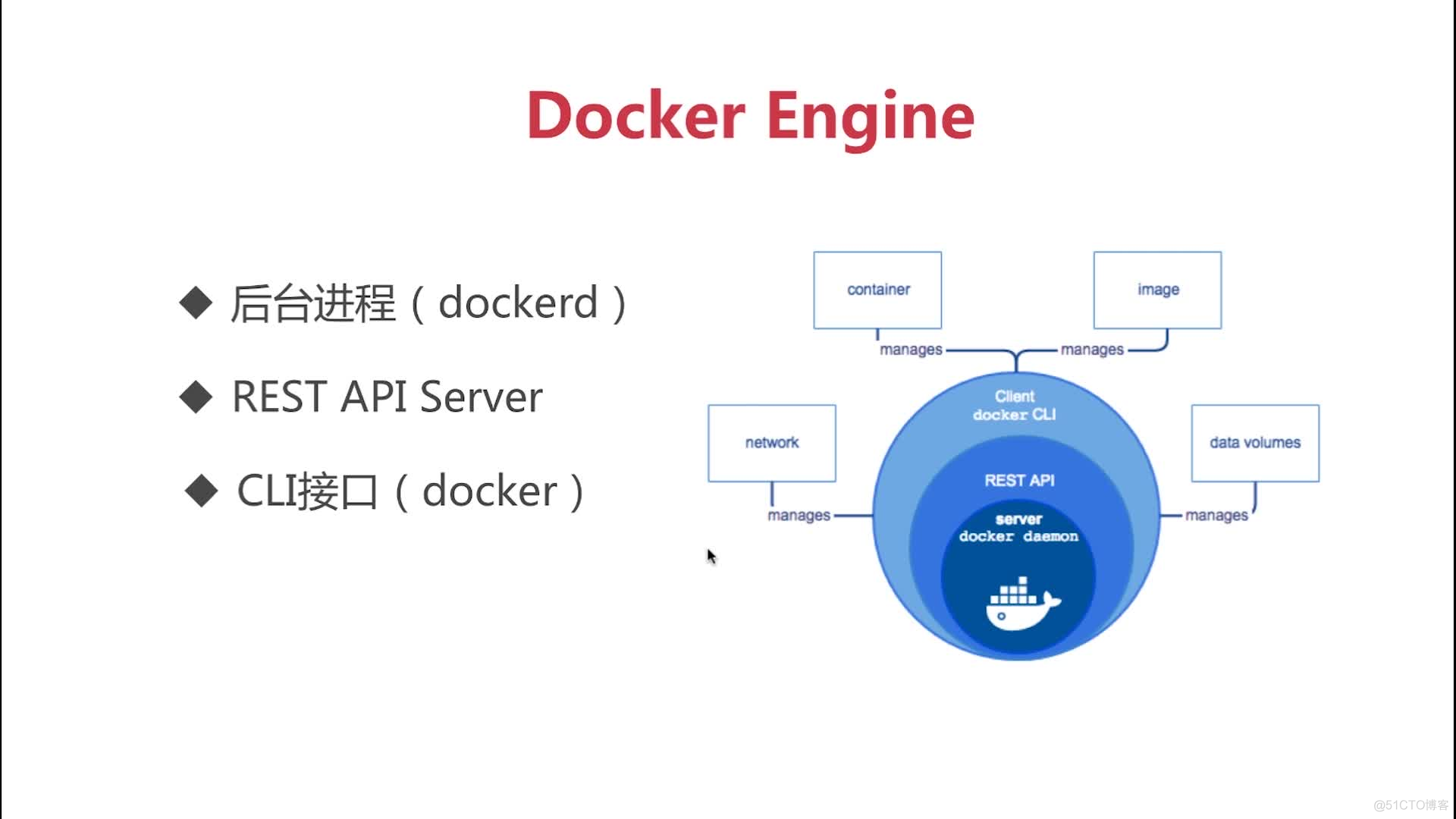 Docker - Docker 简介_Docker_20