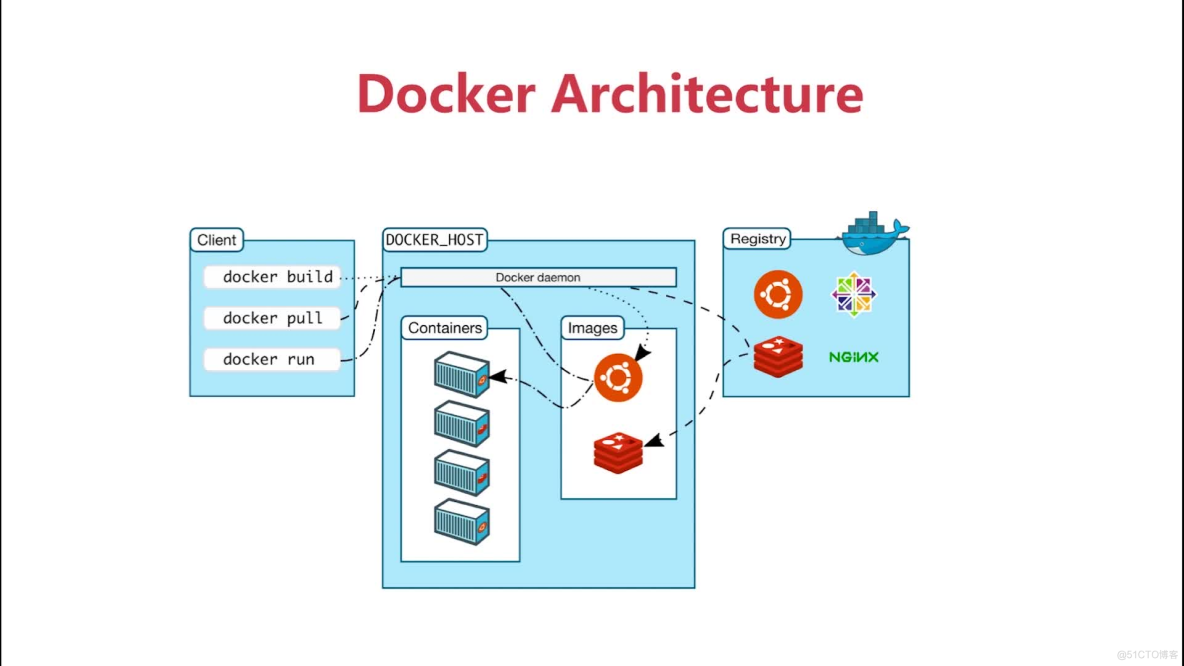 Docker - Docker 简介_devops_21