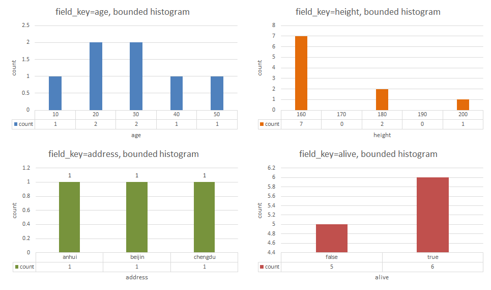 揭秘华为云GaussDB(for Influx)：数据直方图_华为云_02